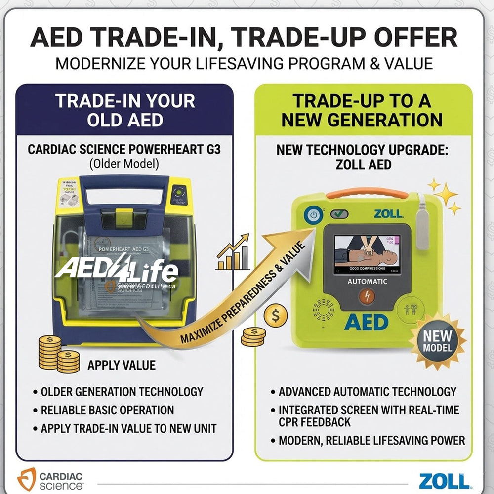 Is It Time to Replace Your AED?