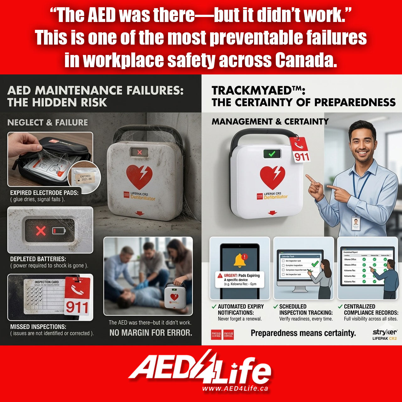 Maintain your AEDS
