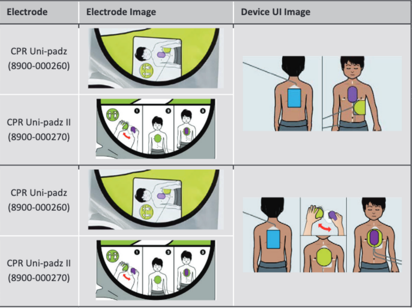 Instructions for applying ZOLL AED 3 CPR Uni-padz from ZOLL on different body positions, accompanied by illustrations and user interface images of the defibrillator device.