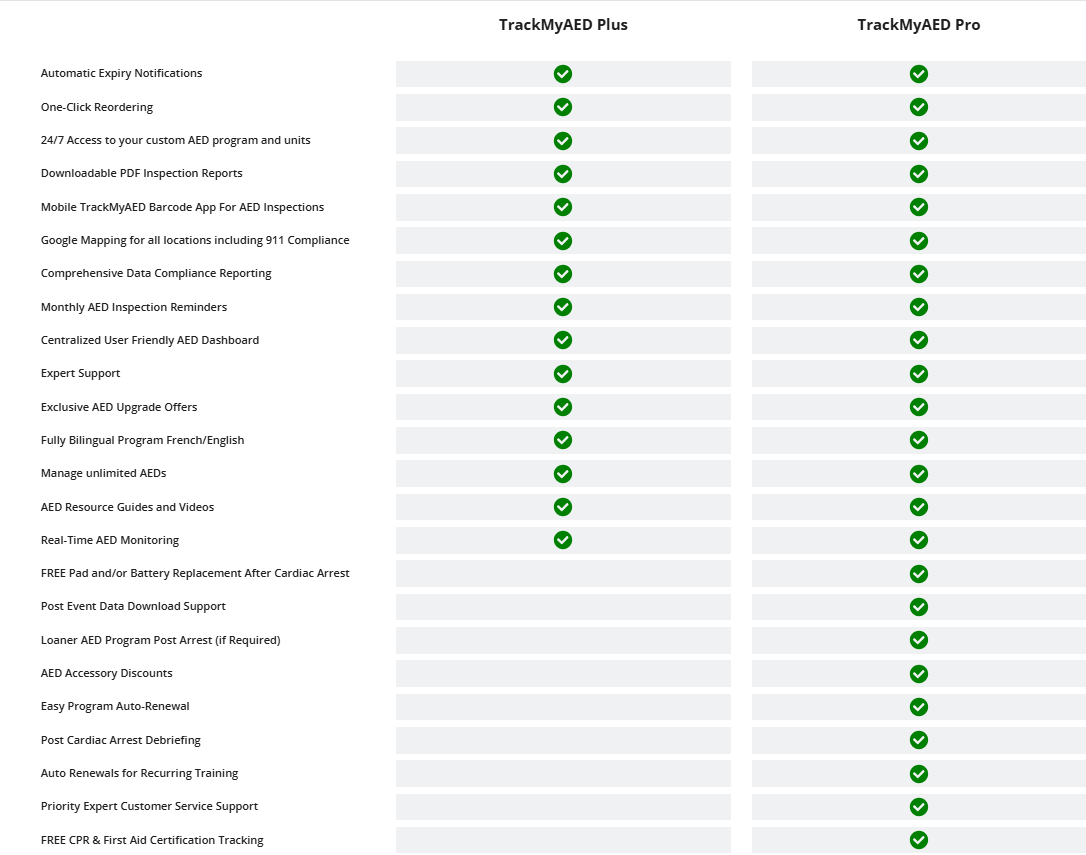 Comparison chart of features between TrackMyAED Plus and TrackMyAED Pro on a white background.